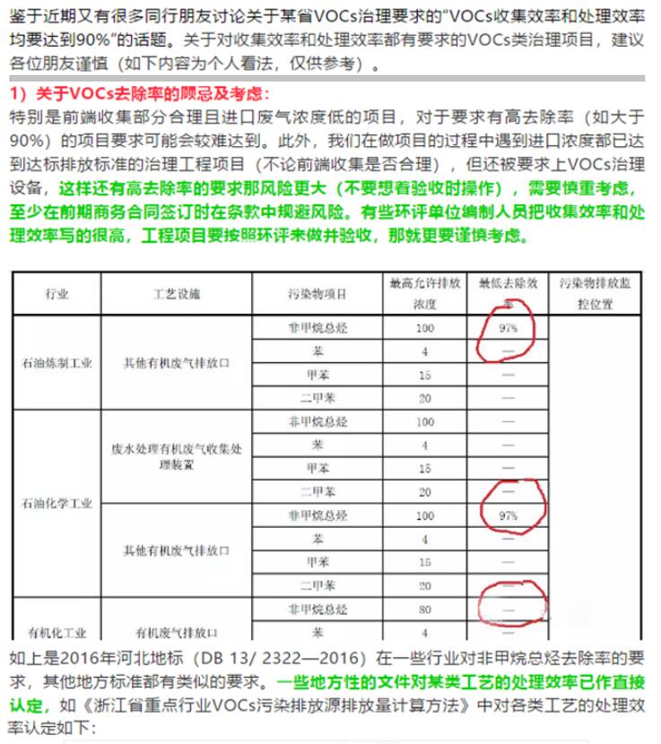 省廳公開曝光一批涉VOCs突出環(huán)境違法問題，來對照自查！