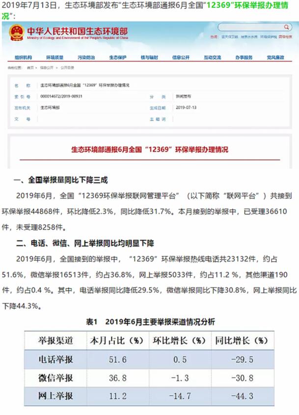 生態(tài)環(huán)境部：大氣污染舉報占比近半，其中反映惡臭異味和煙粉塵的舉報較多