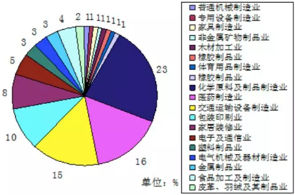 VOC、VOCs、TVOC都是啥？這篇文幫你理清！